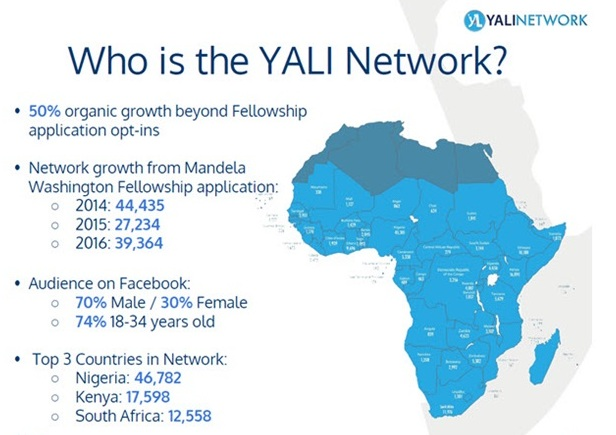 Paint Yali
